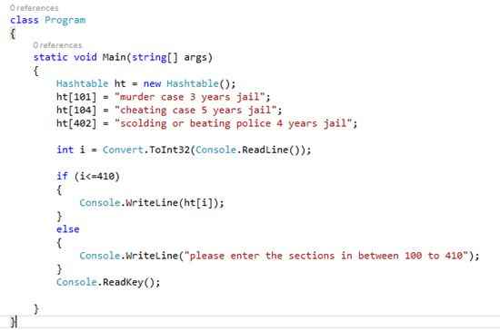 Application for law ipc sections